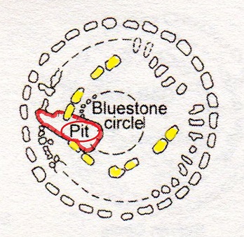 Comm Stonehenge MPP PIt Plan mystery pit marked in red + Yell mag